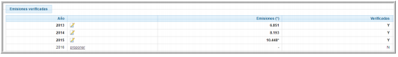 Emisiones verificadas